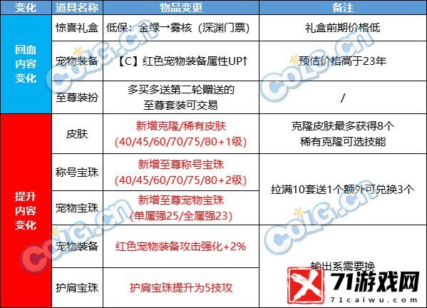 DNF2024春节套回血攻略 地下城与勇士2024春节套怎么回血