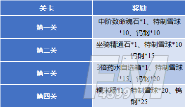 斗罗大陆H5璀璨冰灯第四关怎么过 斗罗大陆H5璀璨冰灯第四关攻略