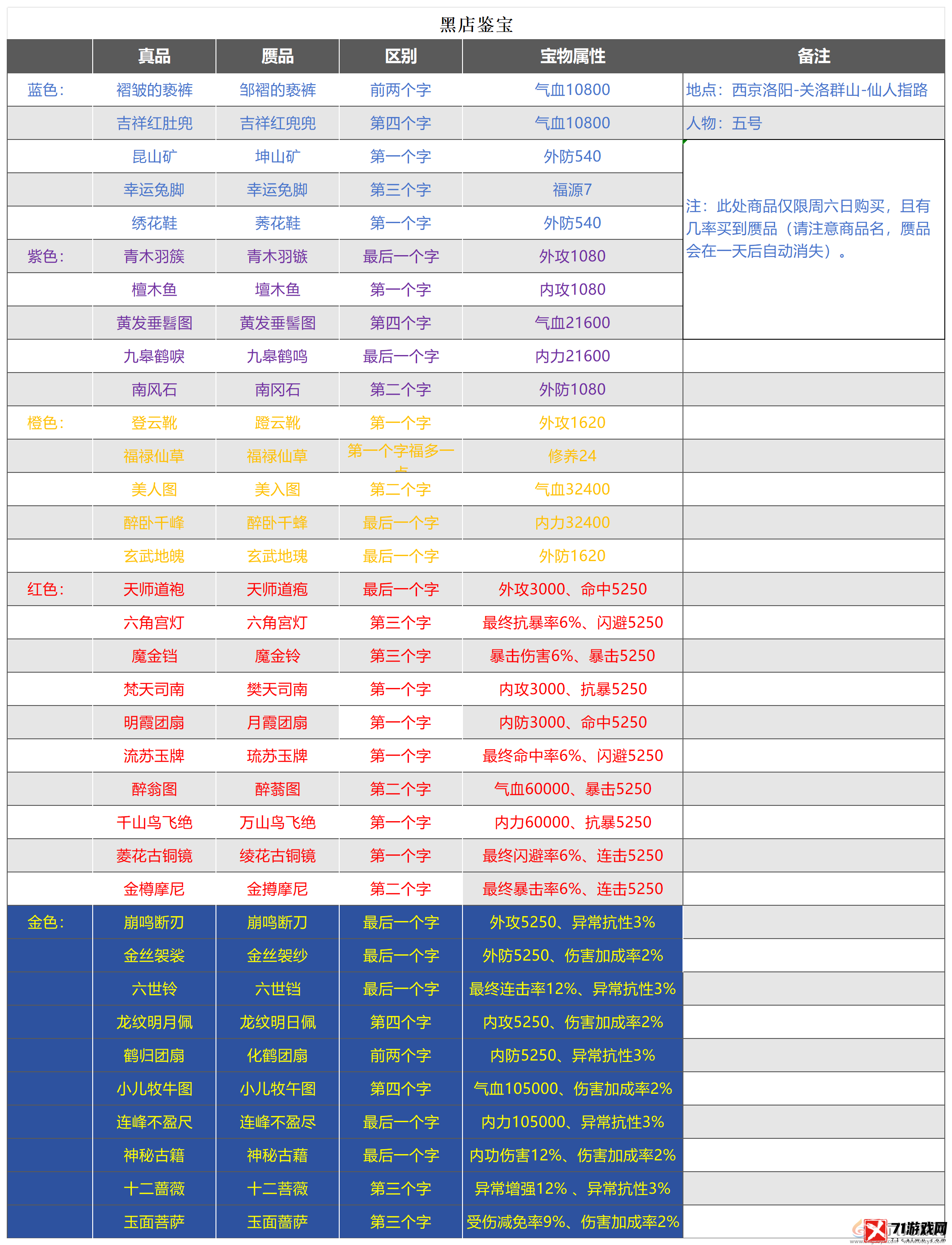 武林秘籍黑店鉴宝攻略