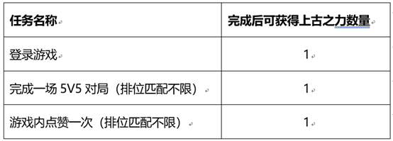 《王者荣耀》和金蝉一起套圈圈活动攻略经验分享