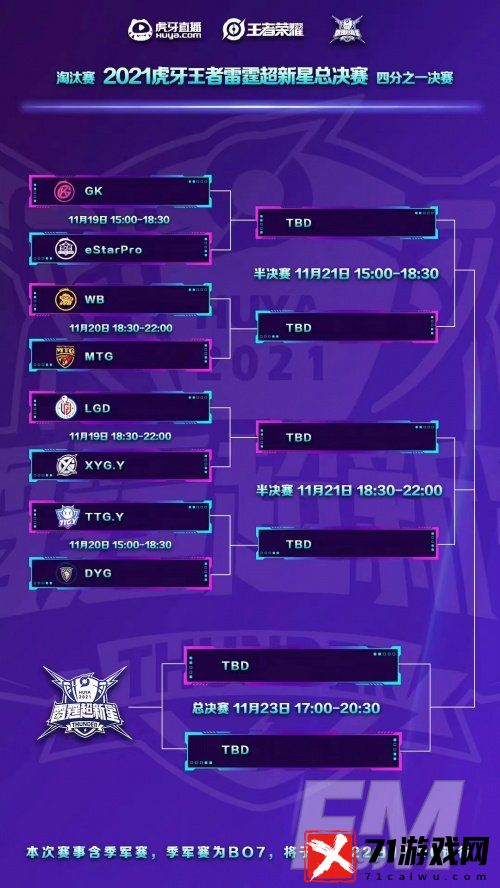虎牙雷霆超新星：三打五一波致胜 GK四比零完胜eStar晋级半决赛