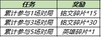 王者荣耀11月30日更新内容 嫦娥6元皮肤水晶猎龙者上线