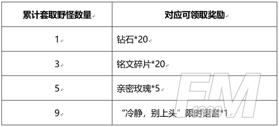 《王者荣耀》和金蝉一起套圈圈活动攻略经验分享