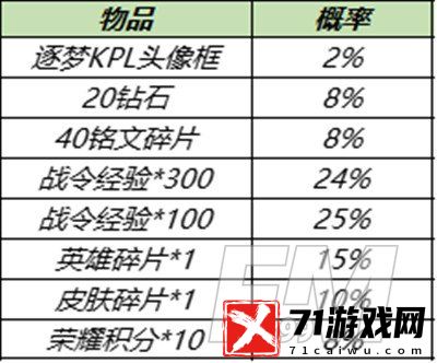 王者荣耀11月30日更新内容 嫦娥6元皮肤水晶猎龙者上线