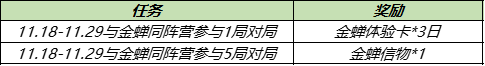 王者荣耀金蝉是哪一个阵营的英雄 与金蝉同阵营参与对局任务攻略