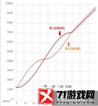 FGO中旧狗与新狗的对比分析：谁更胜一筹？