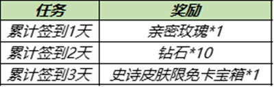 王者荣耀11月30日更新内容 嫦娥6元皮肤水晶猎龙者上线