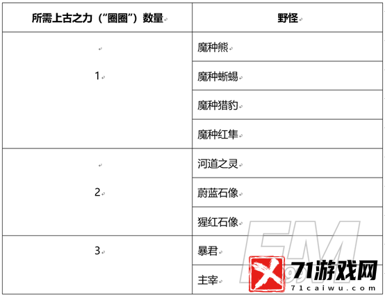 《王者荣耀》和金蝉一起套圈圈活动攻略经验分享