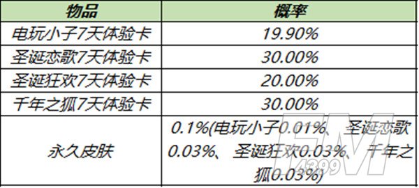 王者荣耀11月30日更新内容 嫦娥6元皮肤水晶猎龙者上线