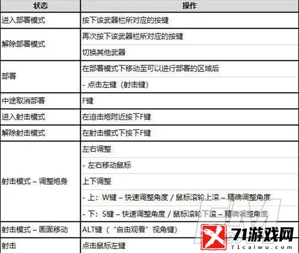 绝地求生迫击炮使用方法介绍 绝地求生迫击炮使用方法分享