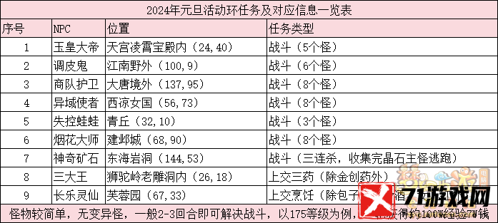 梦幻西游携手共赴华章活动玩法攻略图文一览