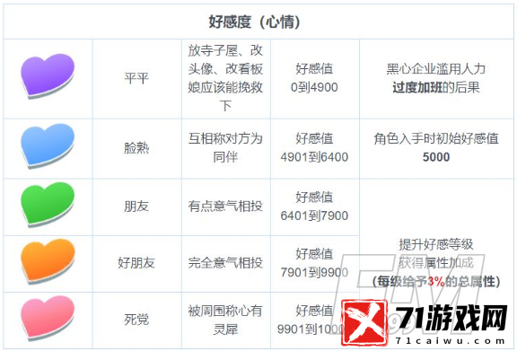 东方归言录信赖度提升方法 东方归言录信赖度怎么提升