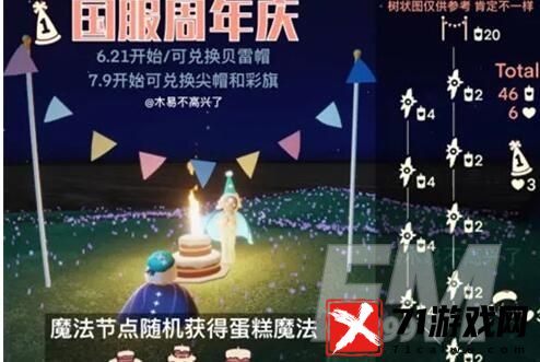 光遇周年庆活动兑换图 光遇二周年庆活动详情分享