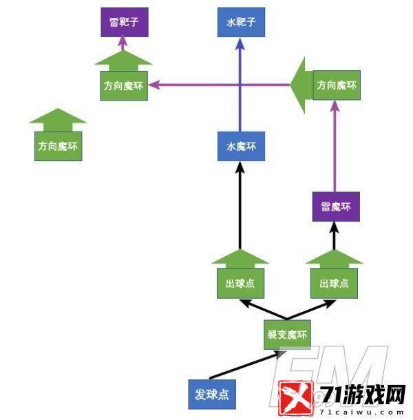 原神双双岛魔环怎么破解 双双岛魔环解密攻略