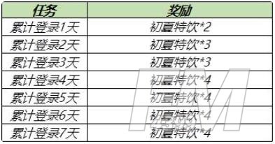 王者荣耀初夏特饮如何获得 初夏特饮获取方式