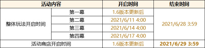 原神盛夏海岛大冒险活动开启 海岛大冒险活动第一幕攻略