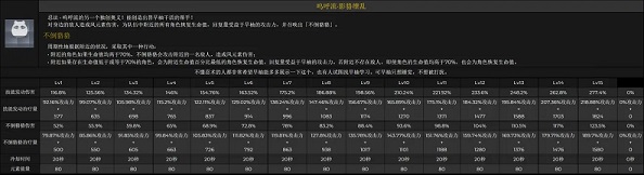 原神早柚角色详情分享 早柚技能强度分析