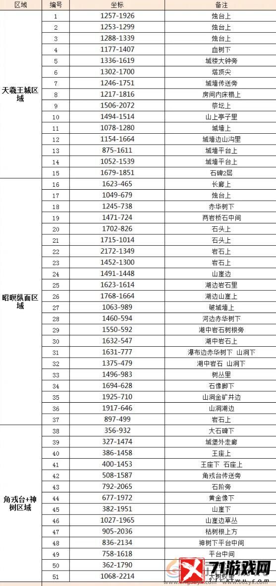 逆水寒手游天羲遗城赤金羽收集攻略