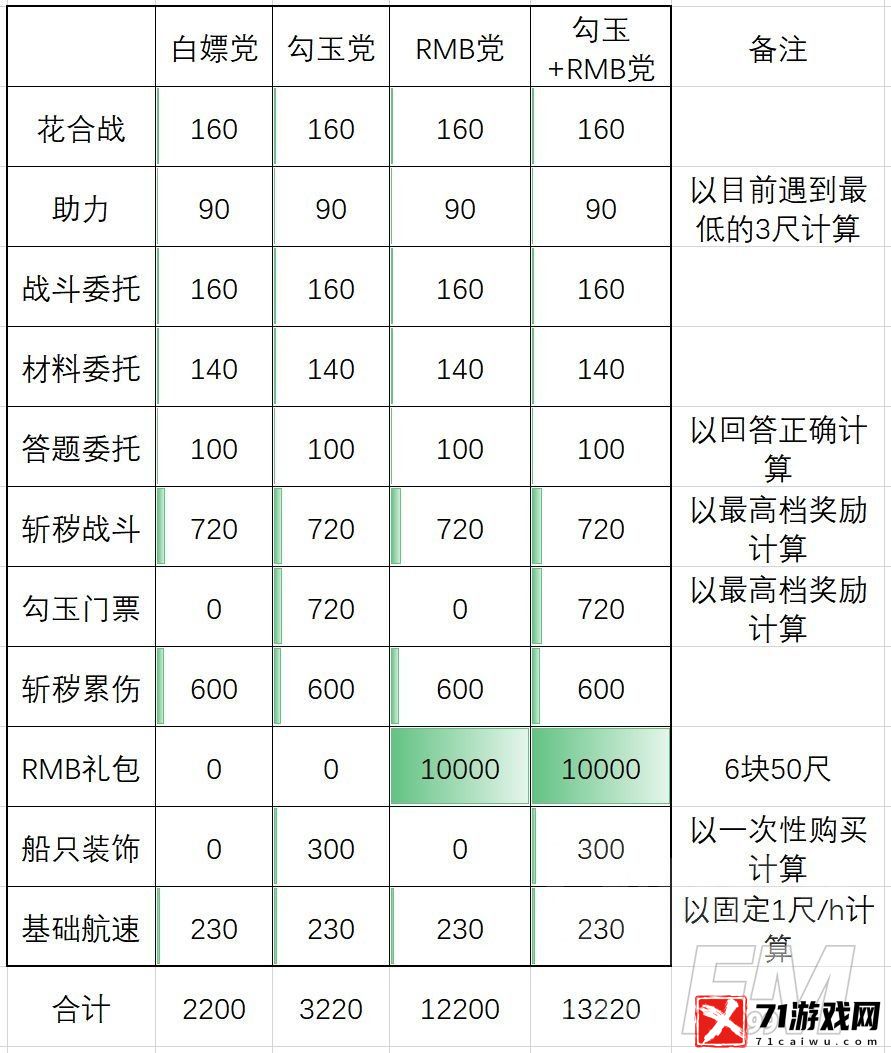 阴阳师端午节活动奖励怎么获得 端午节头像框获取方法