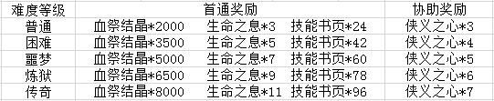 原始传奇如何首推焰火屠魔 焰火屠魔打法攻略